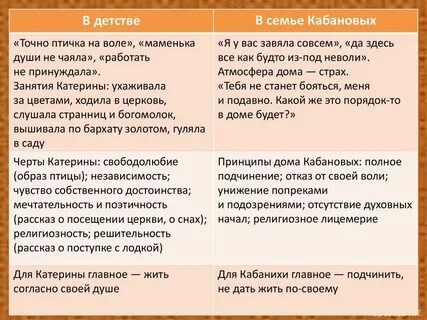 В приведенной сцене видно что деспотизм кабановой