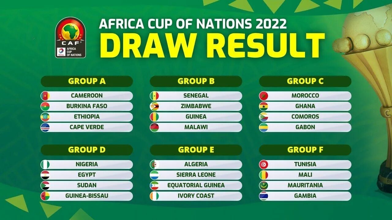 Africa Cup 2021. Кубок африканских наций 2022. Кубок африканских наций по футболу. Кубок африканских наций 2023. Nations cup