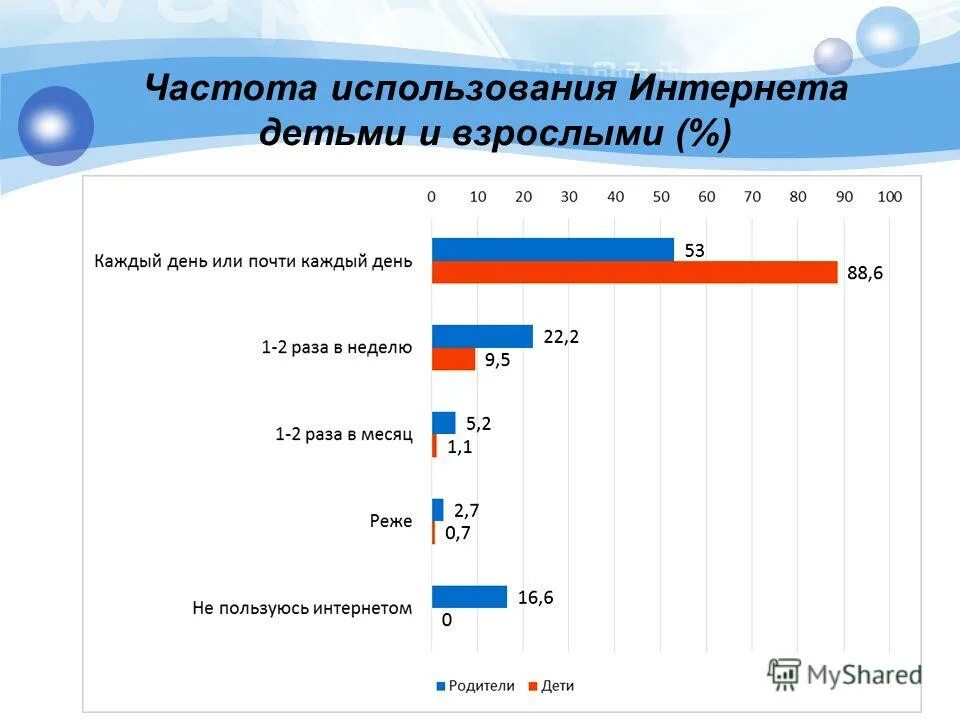 Частотное использование. Диапазоны радиочастот в россии. Статистика употребления энергетиков в россии. Распределение радиочастотного спектра. Частоты сотовой связи 3g, 4g/lte сотовых операторов.