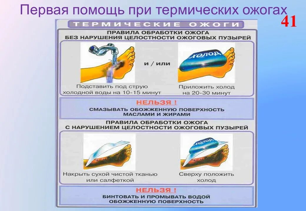 Правило обработки ожога без нарушения целостности пузырей. Этапы первой помощи при термических ожогах. Оказание 1 помощи при термических ожогах. Алгоритм первой помощи при термических ожогах. Первая помощь при ожогах без нарушения целостности ожоговых пузырей.