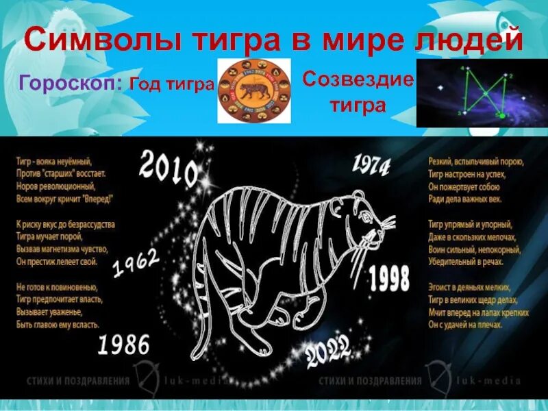 Год тигра 2022 характеристика. Тигр гороскоп. Знак зодиака тигрица. Тигр Зодиак год.