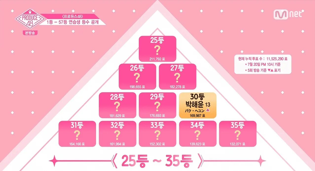 Produce 101. Produce translate. Akb48 участницы имена. Produce 3 формы глагола. 101 produce китайское шоу.