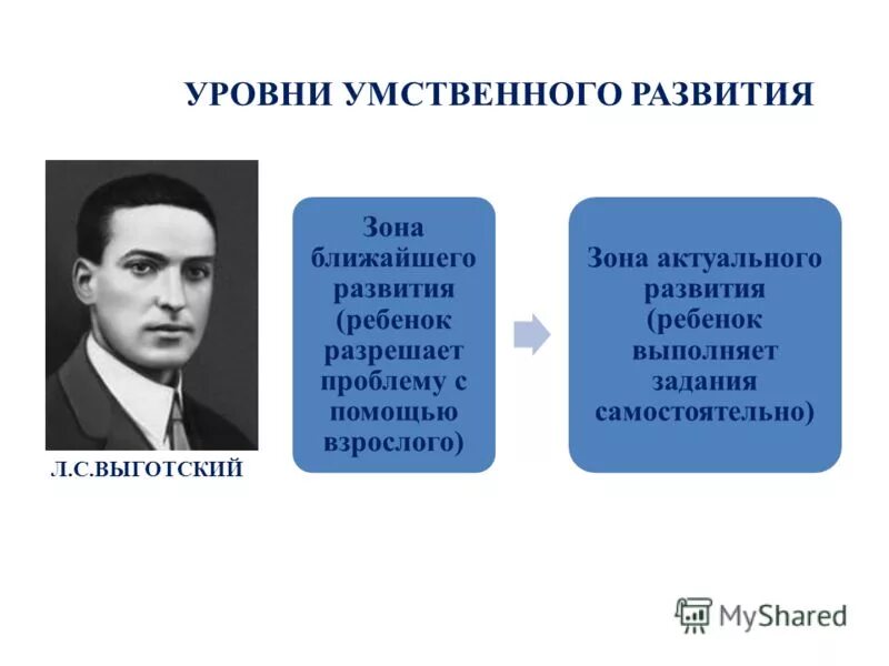 Концепция развивающего обучения выготского. Теории л.с. выготского о «зоне ближайшего развития».. зона ближайшего развития по выготскому. актуальный уровень умственного развития это. ребенок и взрослый зона ближайшего развития.