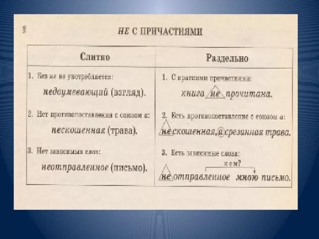 Вышеуказанный как пишется слитно или. Вышеуказанные слитно или раздельно. Вышеизложенного слитно или раздельно. Вышеперечисленные слитно или раздельно.