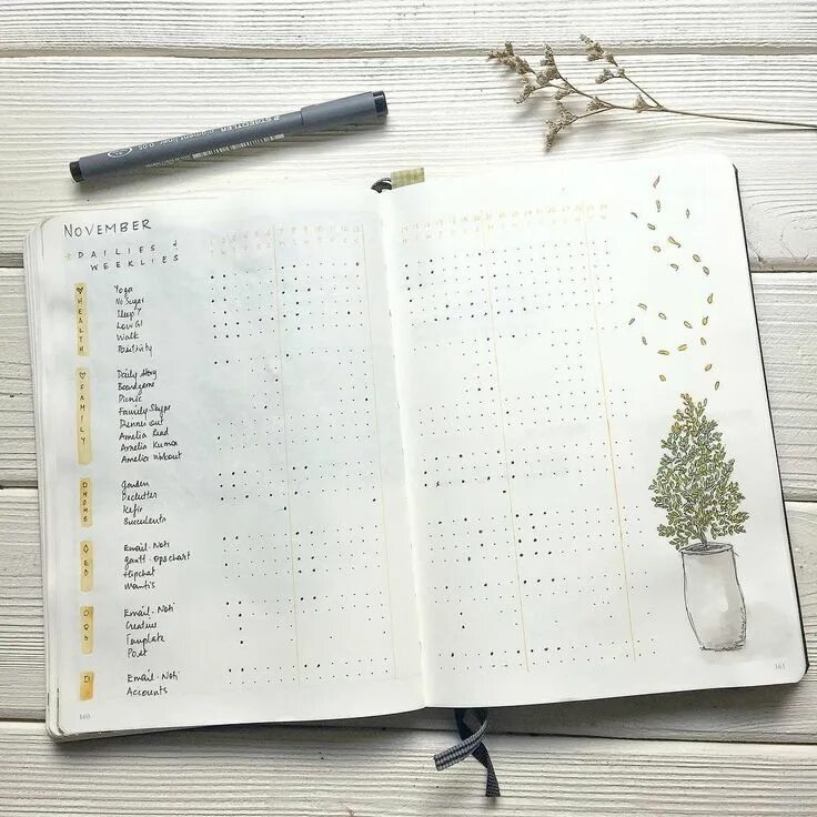 Bullet journal. Ведение bullet journal. bullet journal ежедневник. буллет джорнал дневник благодарности. ежедневник буллет джорнал.
