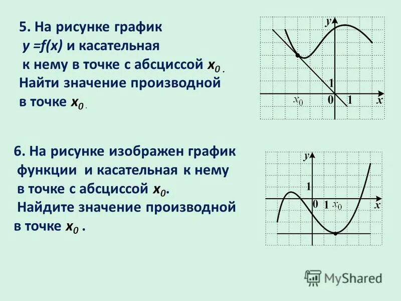 Найдите значение производной в указанной точке