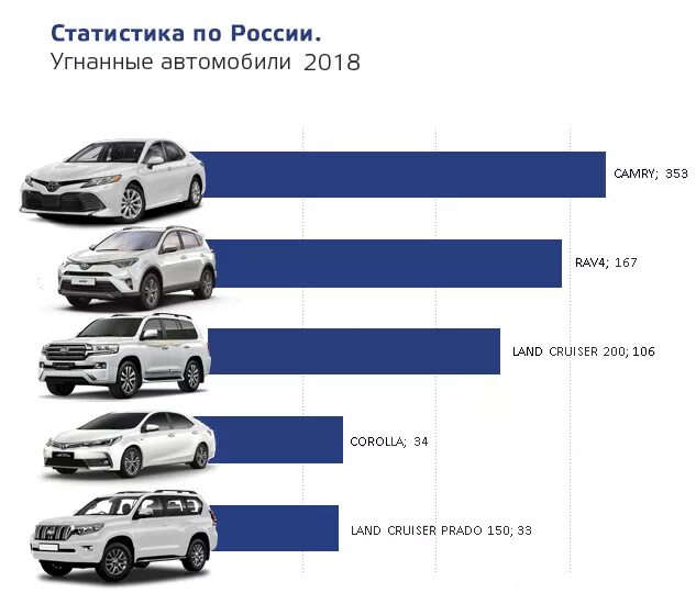 Статистика продаж Тойота рав 4 по годам. Премиальные марки автомобилей. Статистика угонов автомобилей по годам. Статистика угонов Тойота.