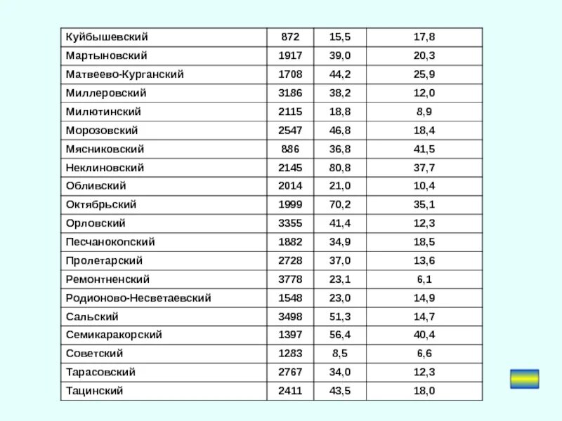 Численность населения ростовская обл. Народы населяющие ростовскую область. Численность населения ростовская обл. Численность населения ростовская обл. Численность населения ростовская обл.