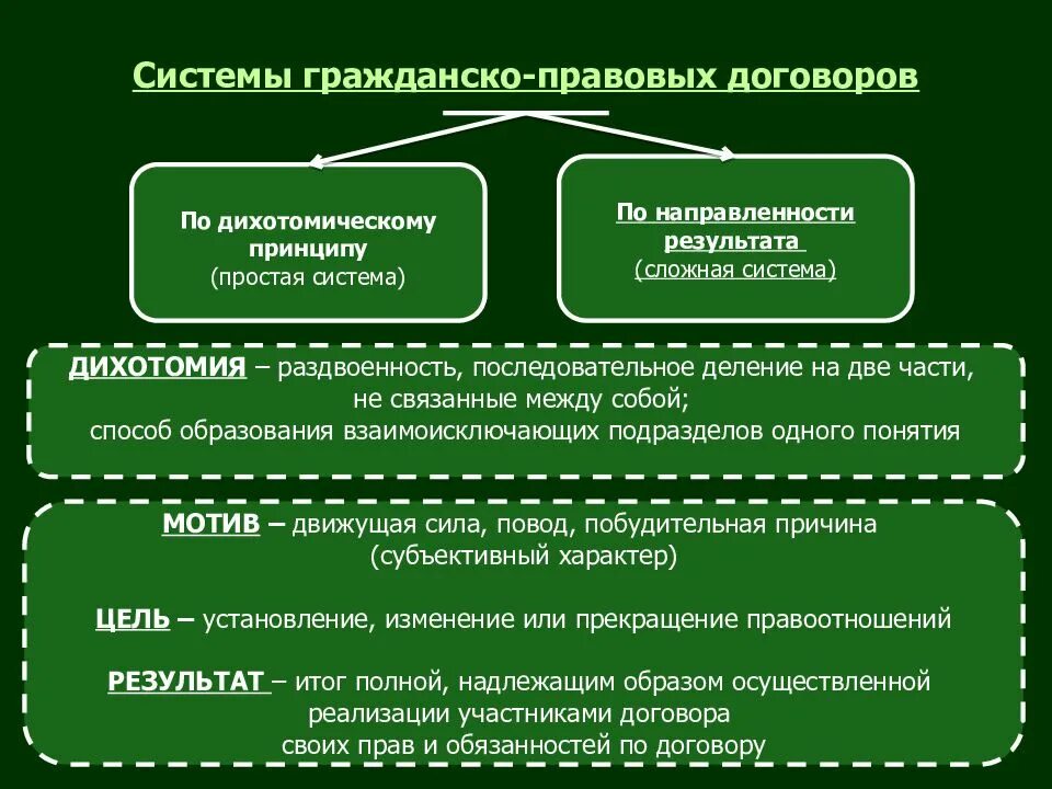 Гражданско правовой договор общие положения. Виды гражданско-правовых договоров. Виды гражданского правового договора. Виды договоров в гражданском праве. Договор виды договоров.