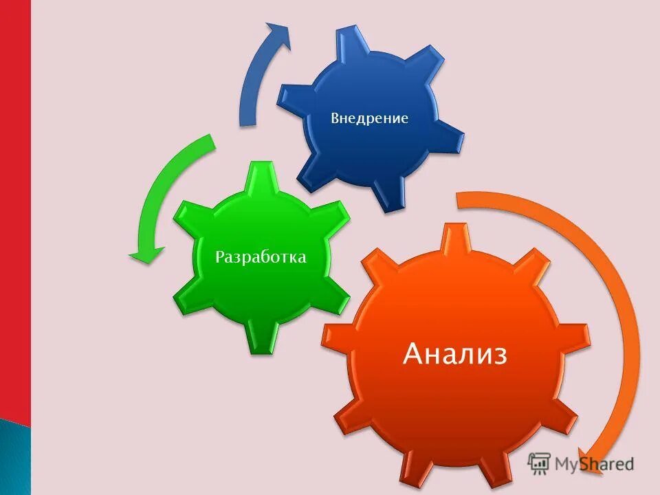 Разработка информационной системы. Операции составляющие процесс маркетингового исследования. Интегратор информационных систем профессия. Разработка или анализ данных. Структура хранилища данных.