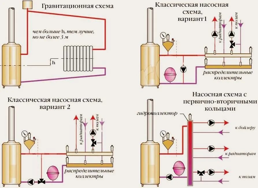 Схема подключения напольных котлов отопления. Схема обвязки системы отопления газового котла. схема обвязки газового напольного котла отопления схема. схема соединения котла отопления. схема обвязки напольного котла отопления в частном доме.