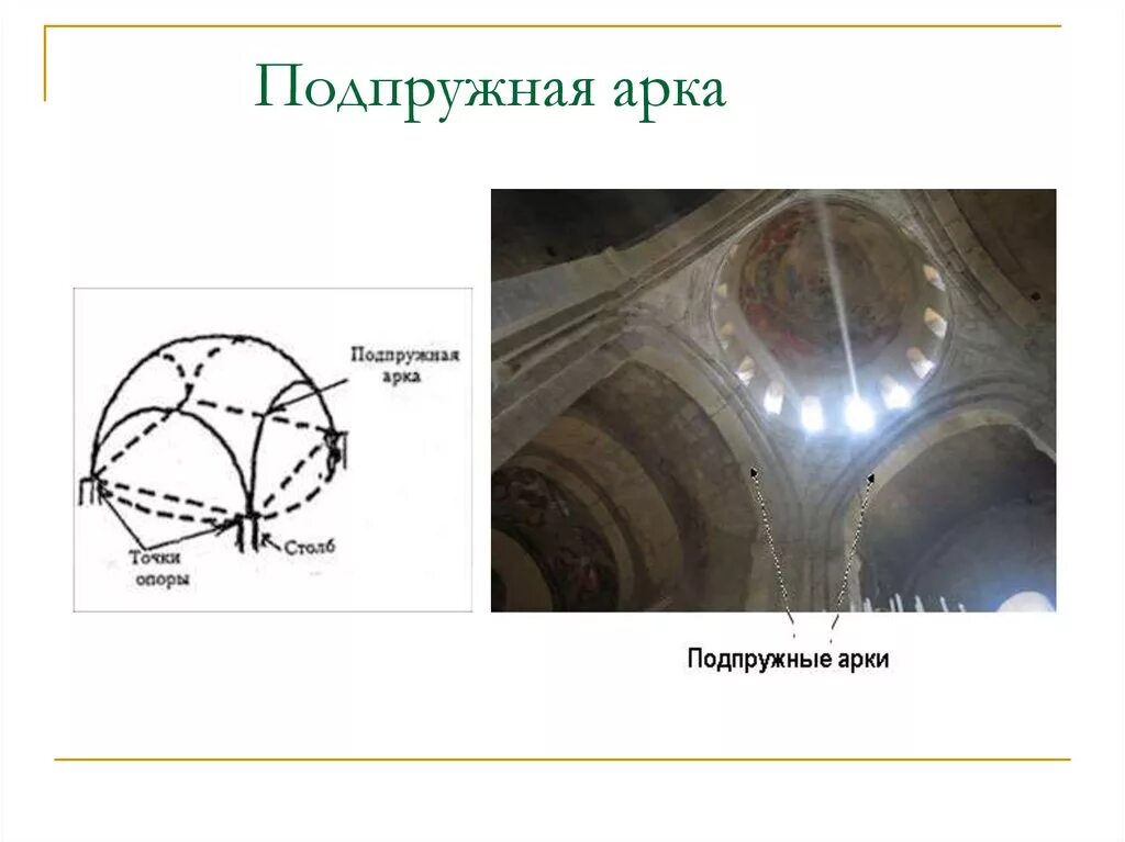 Подпружная арка в храме. Своды на подпружных арках. Крестовый свод с подпружными арками. Подпружные арки в архитектуре это.