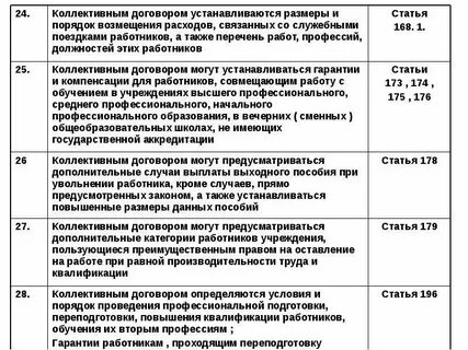 Гарантии коллективного договора