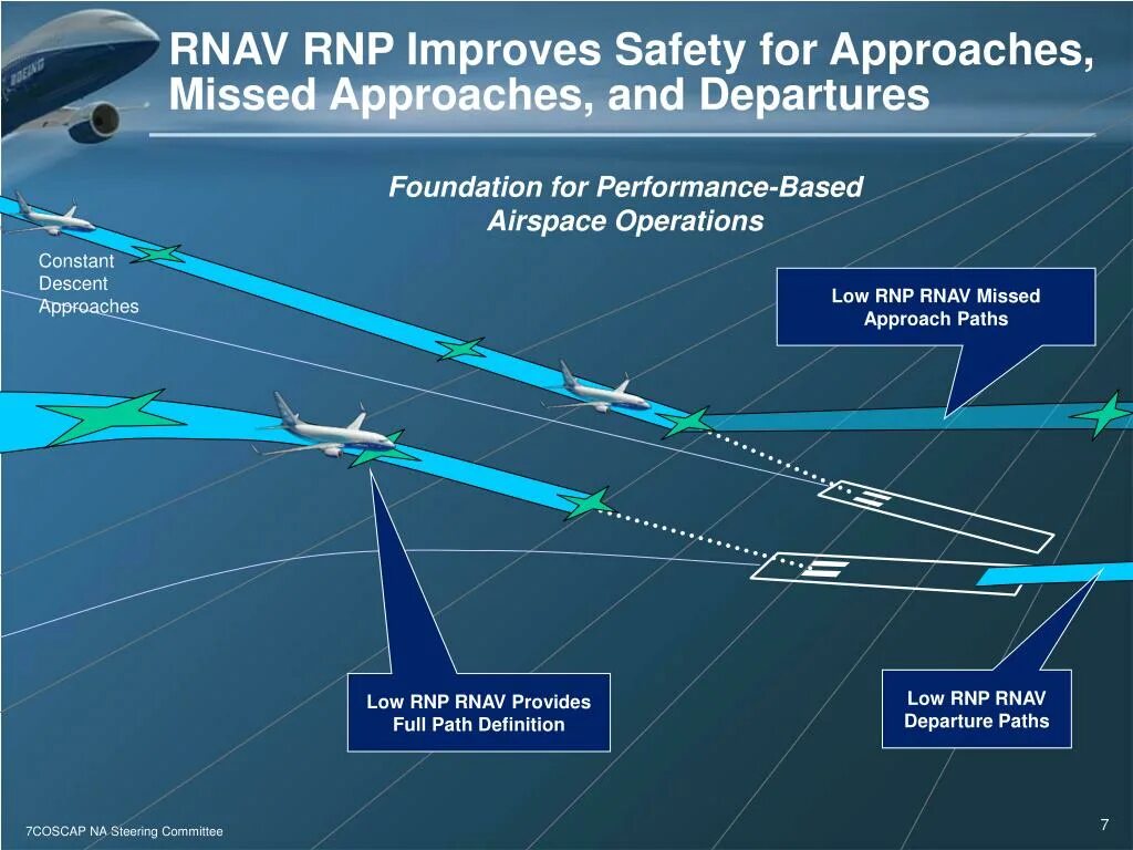 Направление движения самолета. Зональная навигация RNAV. RNP И RNAV разница. RNAV approach. RNP 1.