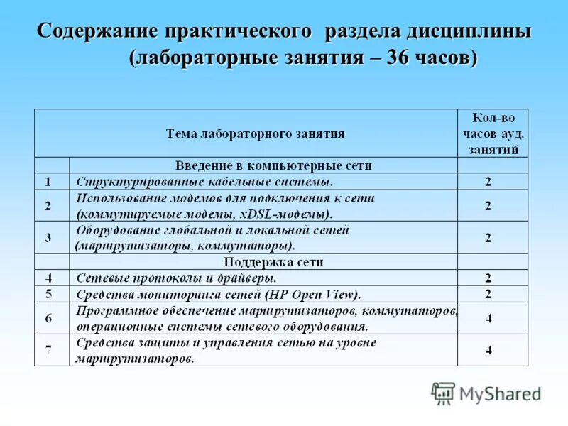 Практические лабораторные уроки