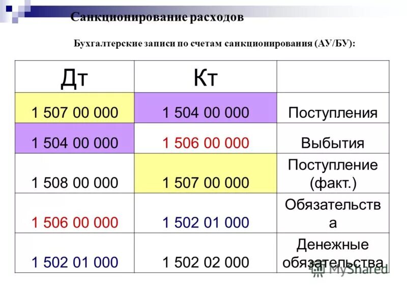 Какие года учитываются