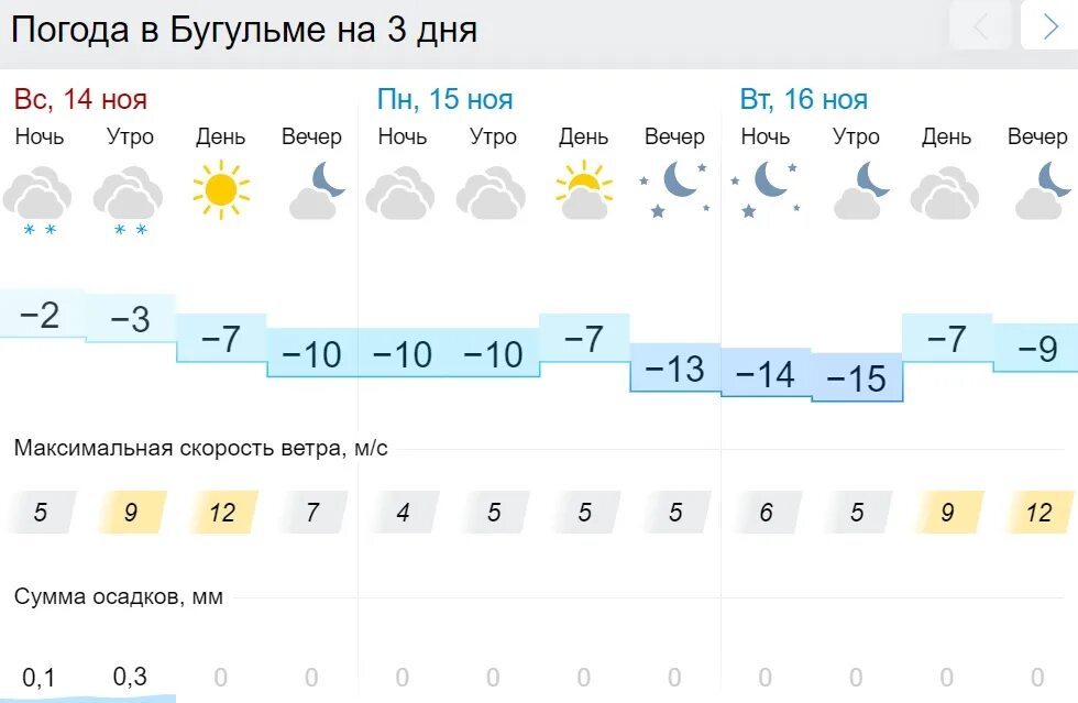 Погода бугульма по часам. Погода в Бугульме. Погода в Бугульме на 10 дней. Погода в Бугульме на сегодня.