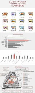 Наглядная инфографика москва