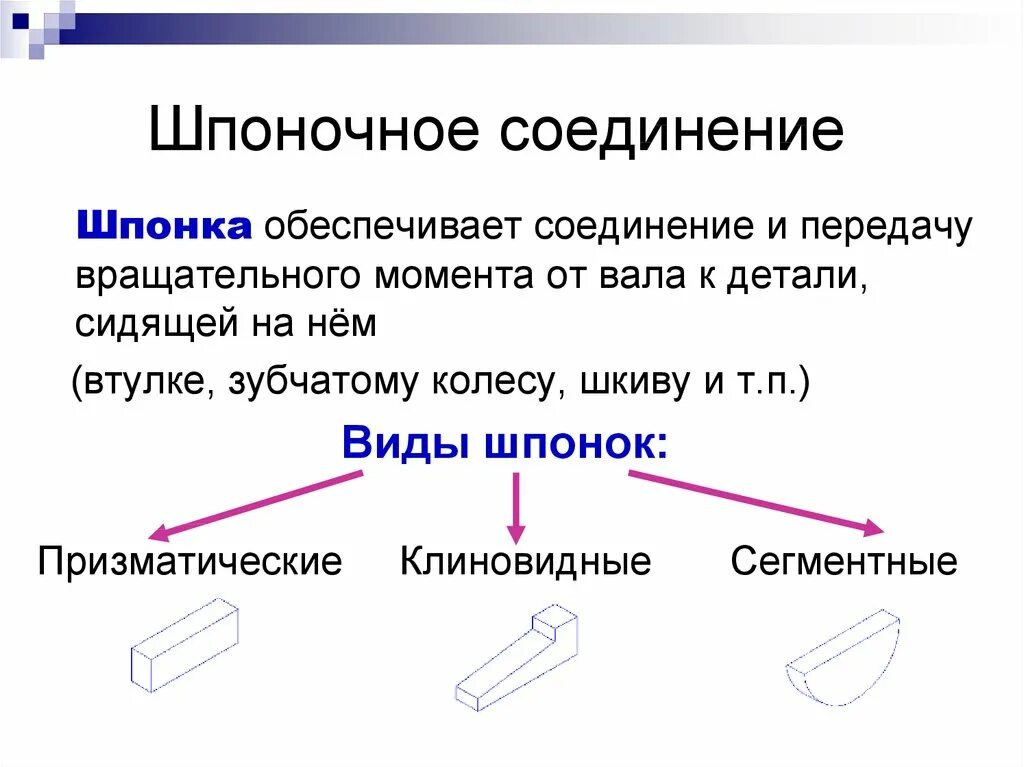 Типы шпоночных соединений. Шпоночные соединения их виды и назначения. Виды шпонок и шпоночных соединений. Классификация шпонок.