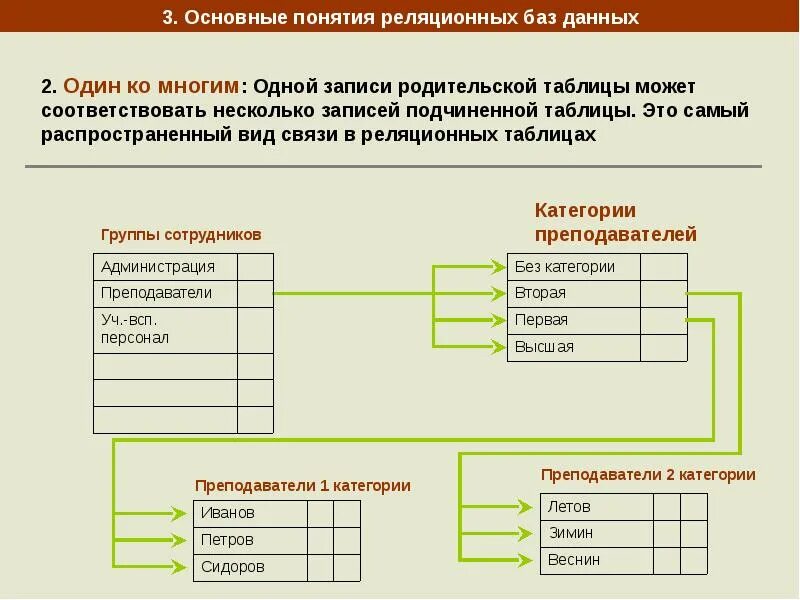 Почему бд