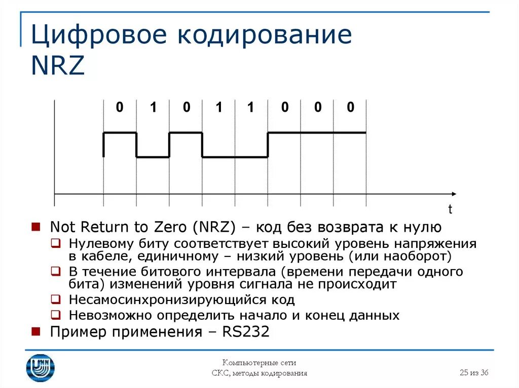 Метод кодирования NRZ. Линейный код NRZ. NRZ-1 кодировка. Цифровое кодирование.