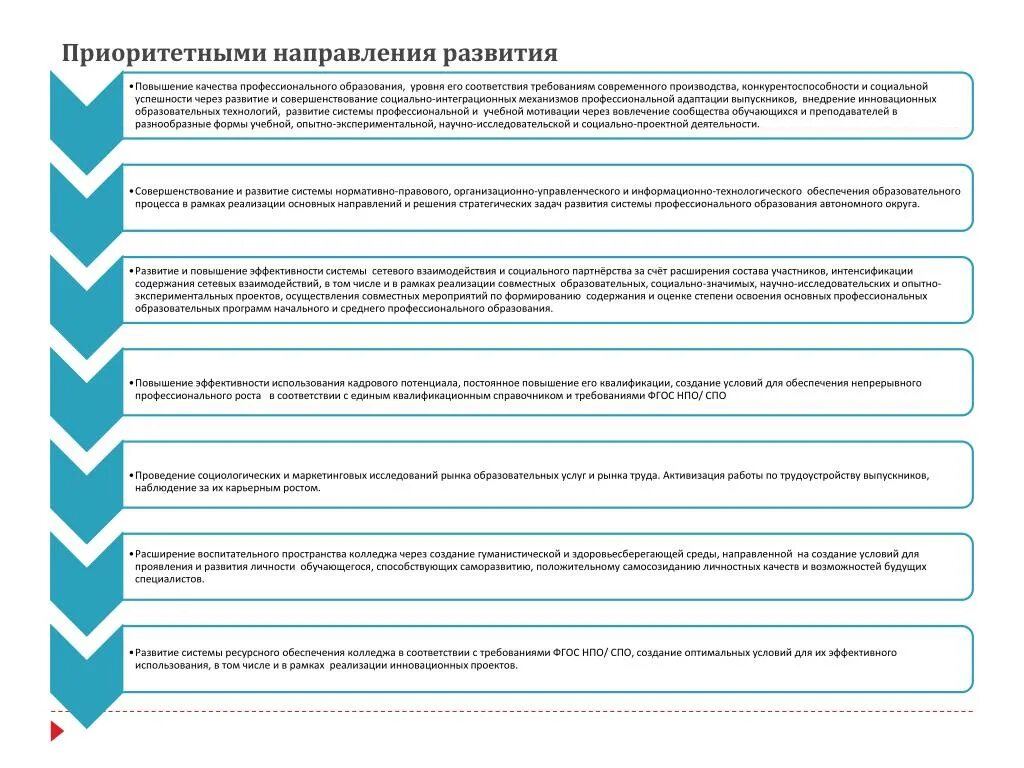 Направление развития услуг. Приоритетные направления развития профессионального образования. Приоритетные направления развития торгового дома. Приоритетные направления развития Новосибирска. Уровень развития повысится по другому.