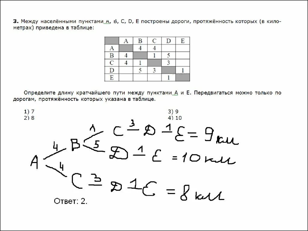 Разбор варианта ЕГЭ Информатика. Разбор варианта. Разбор варианта 5 по информатике. Информатика 9 класс разбор варианта. Информатика вариант ин2390403