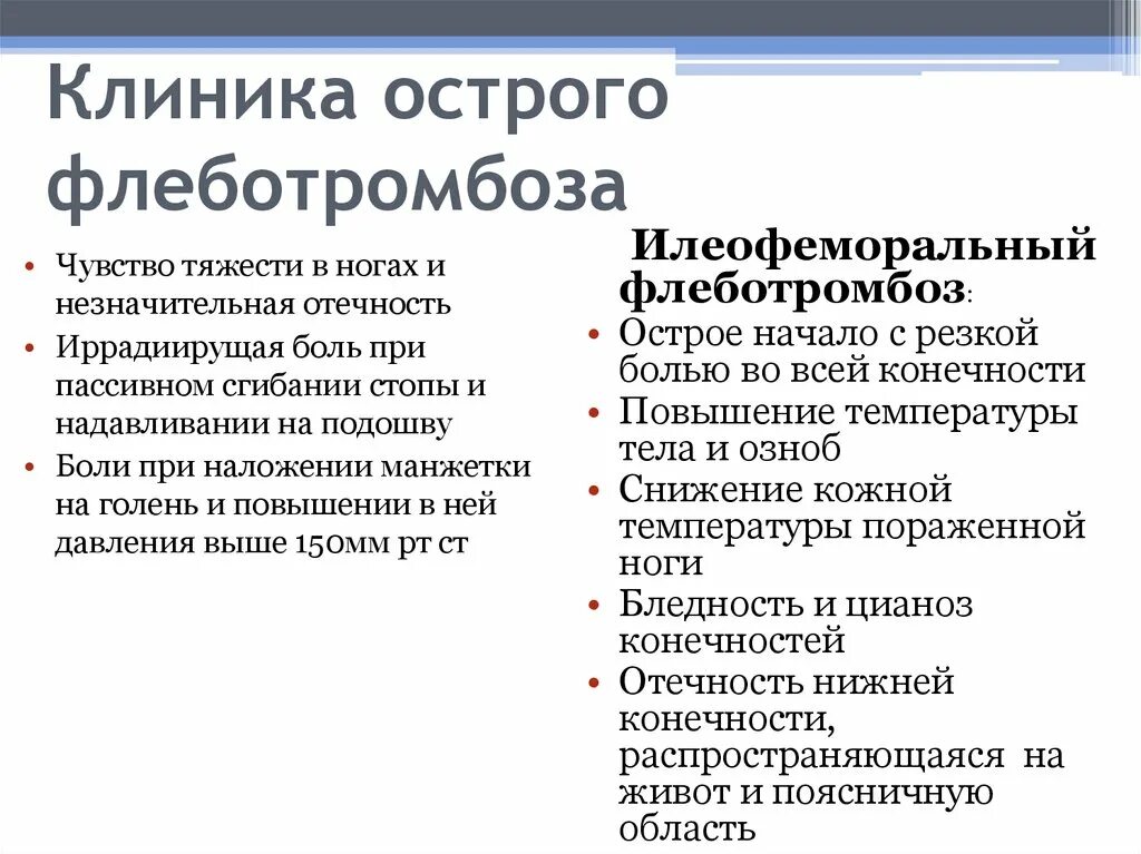 Острый флеботромбоз клиника. Острый илеофеморальный флеботромбоз. Илеофеморальный тромбоз клиника. Илеофеморальный флеботромбоз симптомы. Клиника тромб