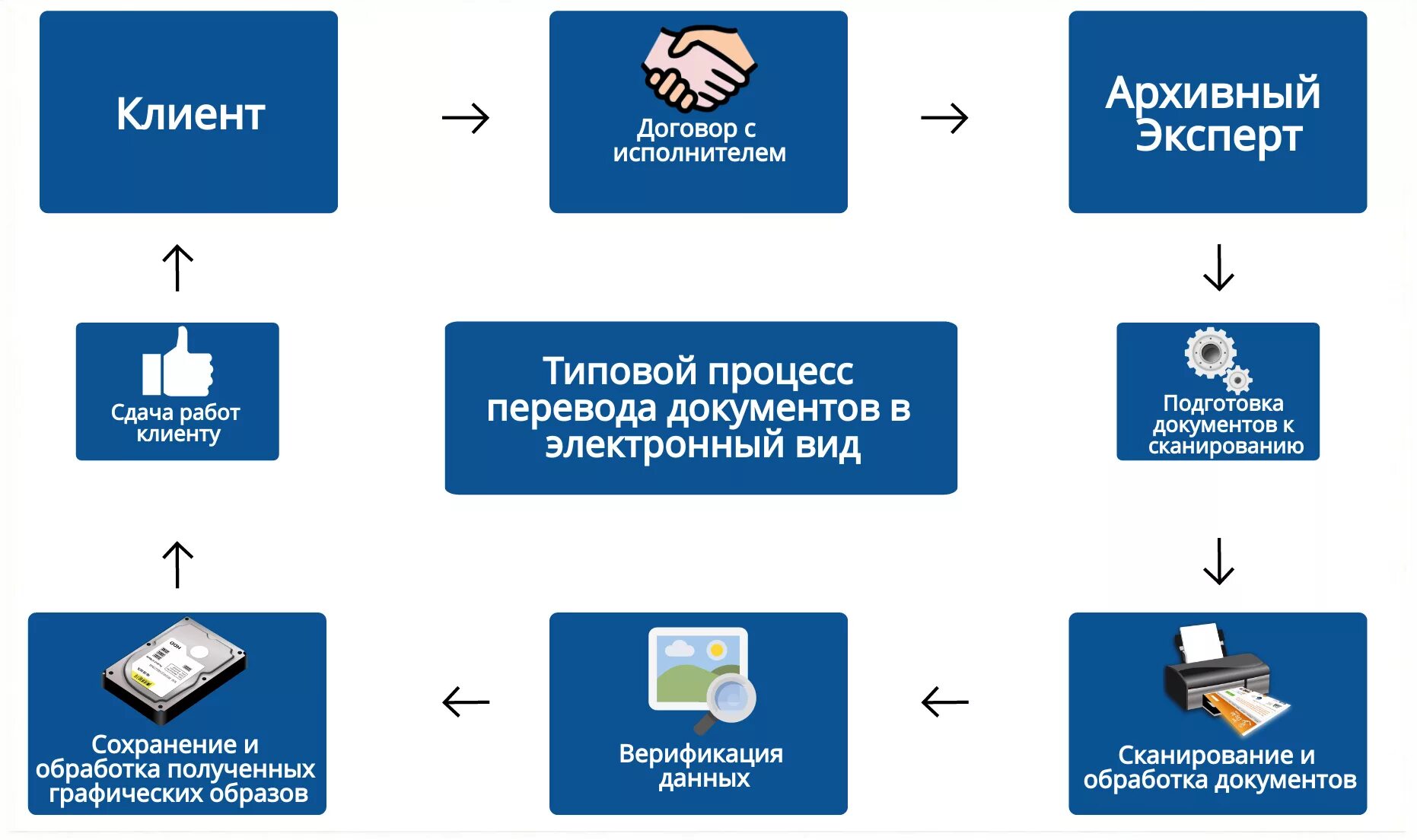 Документ в интернет версии