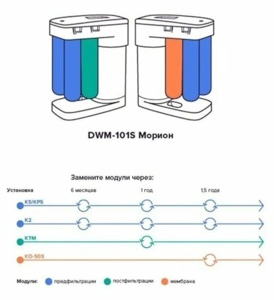 Как заменить фильтр морион Аквафор DWM-101S фильтр обратный осмос купить в Минске, цена