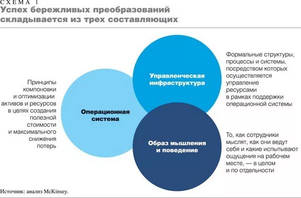 Основы бережливого производства. Институт бережливого производства. Бережливое производство в строительстве. Принципы бережливого. Принципы бережливого.