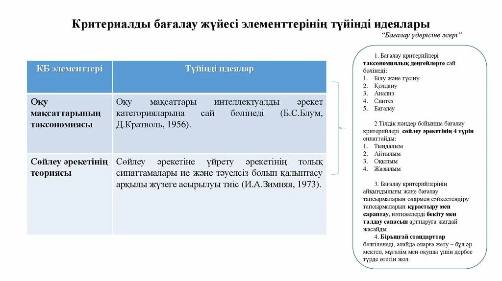 Критериалды бағалау презентация. Критериалды бағалау. Критериалды бағалау. Критериалды бағалаудың тиімділігі презентация. Презентация.