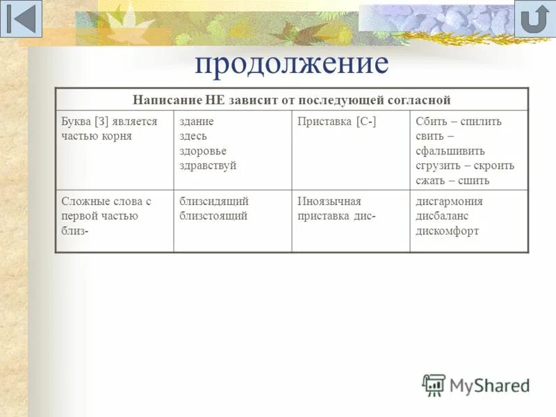 Чередующиеся корни зависящие от последующего согласного. Написание корня зависит от последующего согласного. написание приставки зависит от последующего согласного. написание корня зависит от последующей согласной. зависит от последующей согласной.