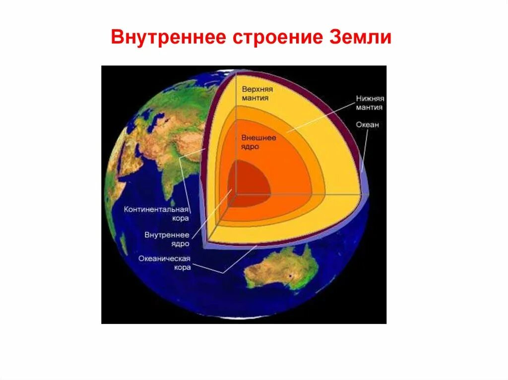 Строение земли магма. Внутреннее строение земли. Схема внутреннего строения земли. Океан мантия какой природный