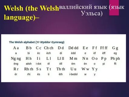 Валлийский язык