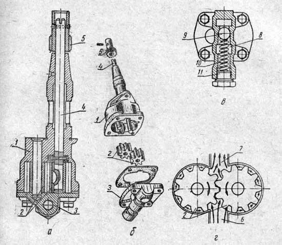 Масляный насос двигателя ГАЗ 53. Масляный насос ЗМЗ 53. Двигатель ЗИЛ 130 масляный насос. Масляный насос ГАЗ 51. Масляный насос зил 130