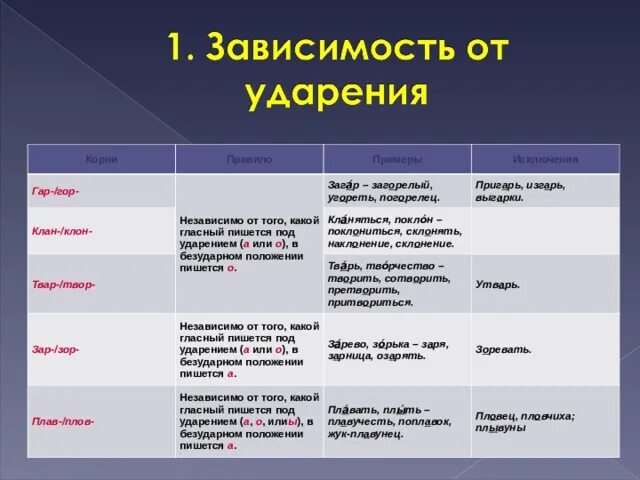 Независимо о того