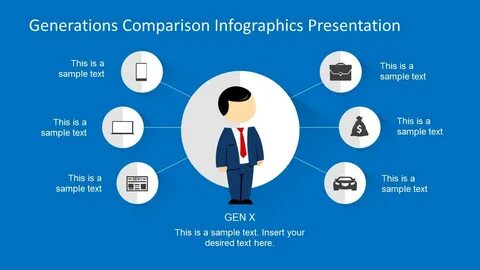 Comparing generation