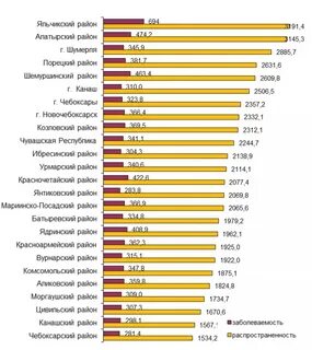 Заболеваемость населения в 2019 году