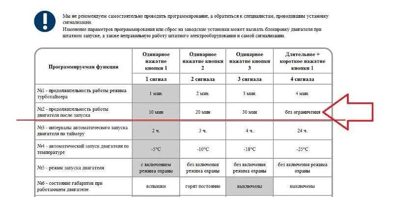 Как ставить прогрев. Сигнализация старлайн а91 автозапуск. старлайн а91 автозапуск установка. сигнализация с автозапуском starline a91 инструкция. прогрев по таймеру старлайн а91.