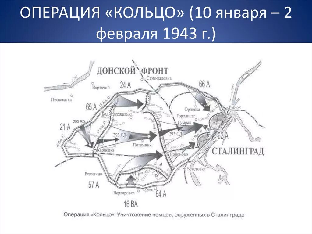 Период операции кольцо. Операция кольцо сталинградская битва карта. операция кольцо сталинградская битва. кольцо операция вов. операция кольцо сталинградская битва дата.