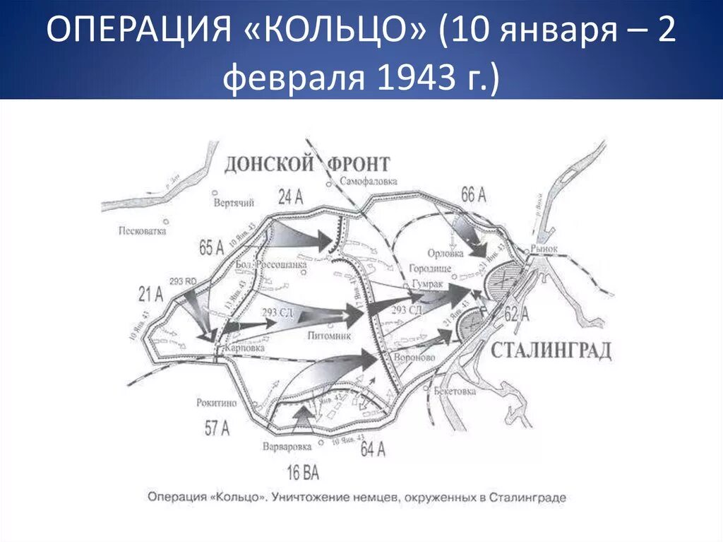 Суть операции кольцо. Операция кольцо Сталинградская битва карта. Операция кольцо Сталинградская битва. План операции кольцо Сталинградская битва. Кольцо операция ВОВ.