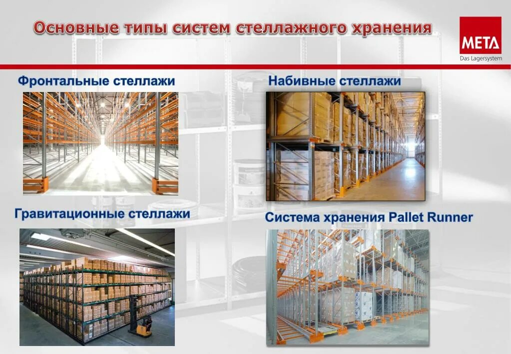 Типы систем хранения