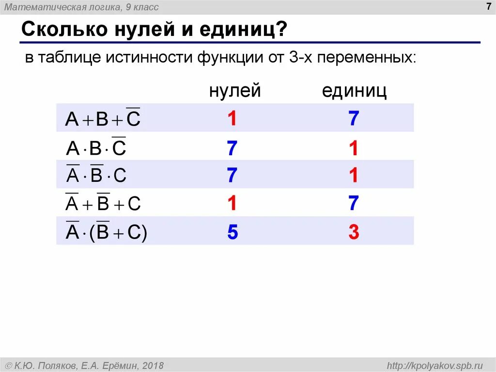 Булева алгебра таблица истинности. Математическая логика таблица. Таблицы истинности логических операций. Таблица истинности логическийопераций. Логика информатика таблицы истинности.