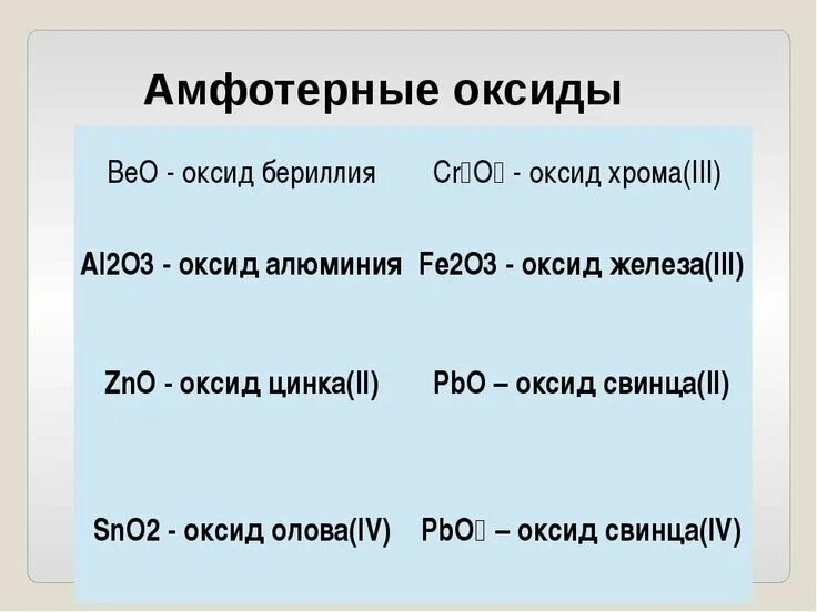 Формулы высшего оксида третьего периода. Составить формулу оксида бериллия. Оксиды составление формул оксидов. Beo какой это оксид. Составьте формулы соединений фосфора с водородом.