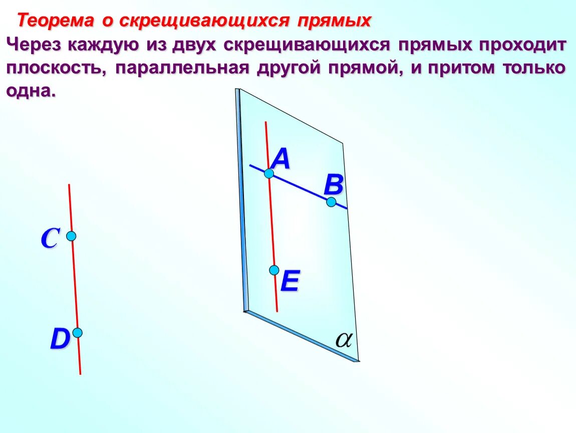 Параллельные прямые на скрещивающихся плоскостях. Теорема о двух скрещивающихся прямых. Теорема о скрещивающихся прямых. Теоремч скрещивающих прямых. Через каждую из двух скрещивающихся прямых.