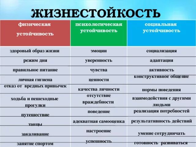 Исключите ошибку к устойчивым психологическим образованиям относятся