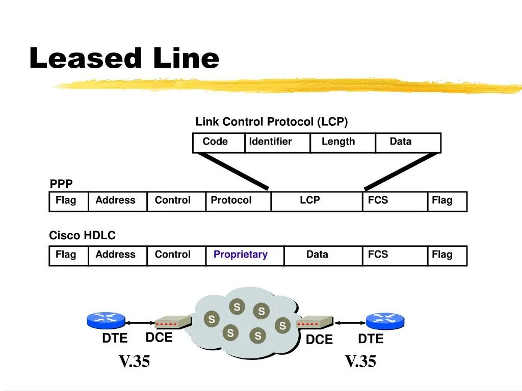 Tcp 6379