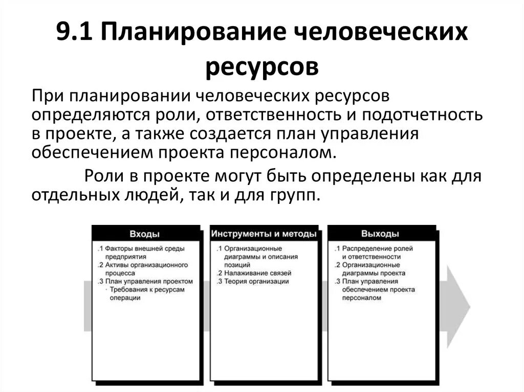 Эффективность управление человеческими ресурсами. Процесс планирования человеческих ресурсов. Планирование управления человеческими ресурсами. План управления человеческими ресурсам. Планирование человеческих ресурсов в организации.