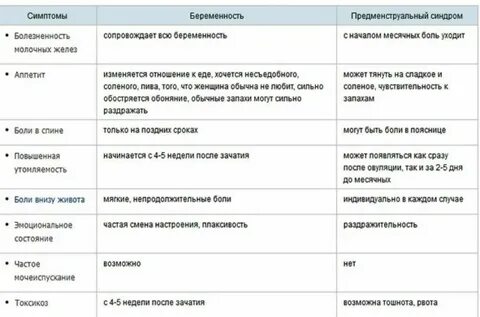 На каком сроке беременности появляются выделения